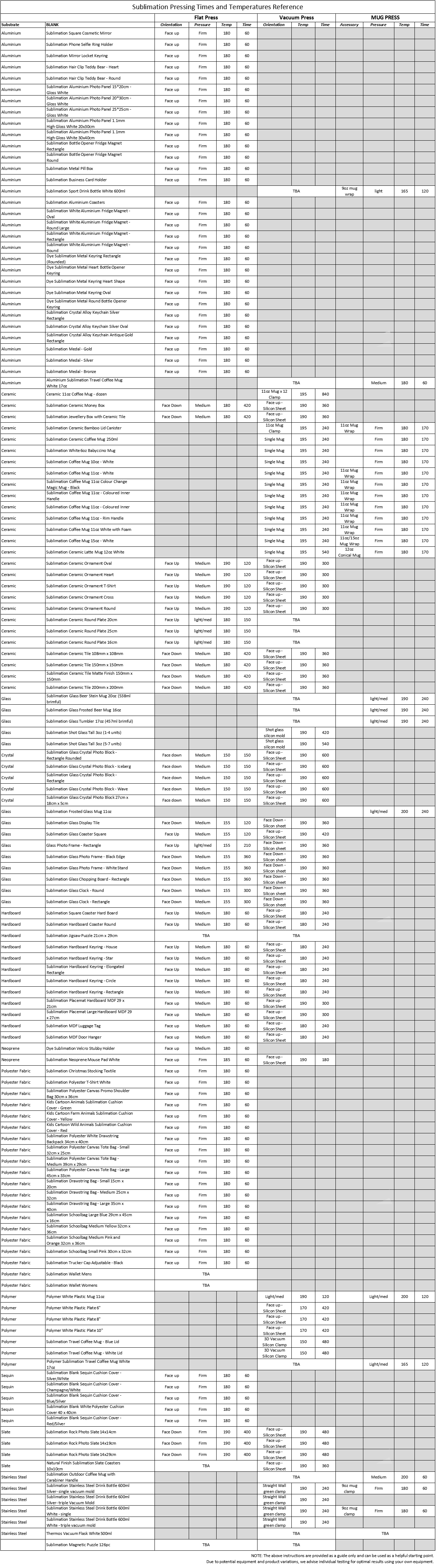 print time and temp reference